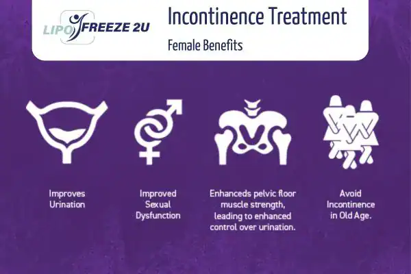 What Is Urinary Incontinence and Why Does It Happen Sidcup?