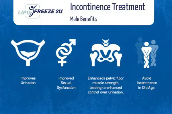 What to Expect During the Treatment Sidcup