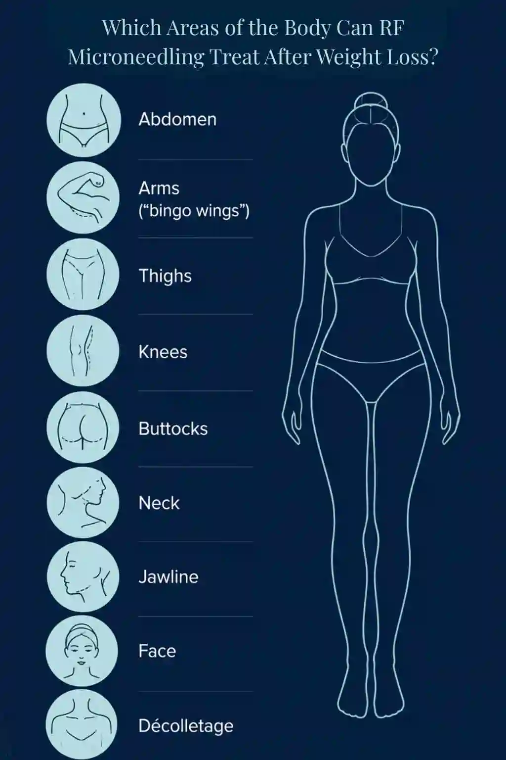 Which Areas of the Body Can RF Microneedling Treat After Weight Loss Sidcup?